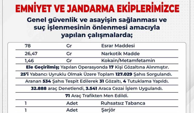 Bingöl’de zehir tacirlerine darbe: 17 gözaltı