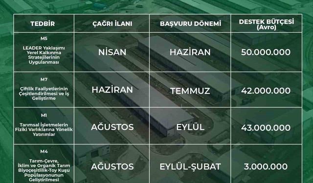Niğde Valiliği’nden 2025 Yılı IPARD III için proje çağrısı