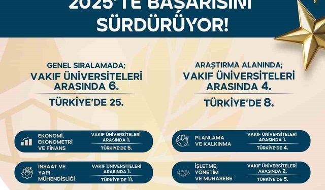 SCImago 2025 sonuçları açıklandı: İGÜ, vakıf üniversiteleri arasında zirvede
