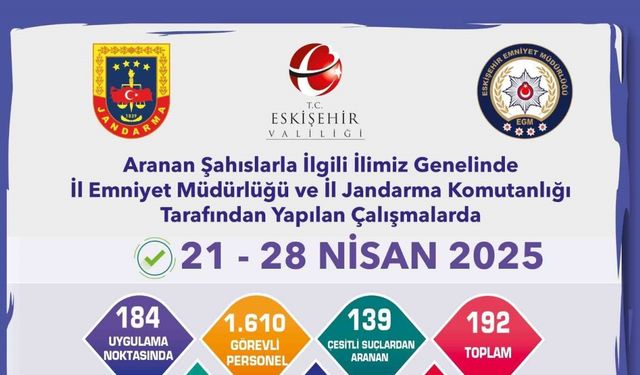 Aranması bulunan 192 şahıs yakalandı