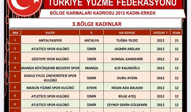 Denizlili genç yüzücü Elif’e milli davet