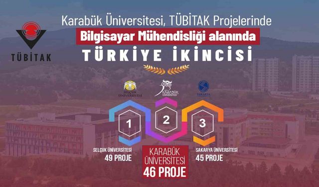KBÜ Bilgisayar Mühendisliği Bölümü TÜBİTAK 2209-A’da Türkiye ikincisi oldu