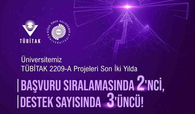 NÖHÜ’den araştırma projelerinde artan başarı