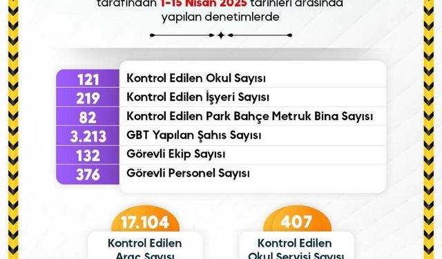 Sinop’ta denetimler devam ediyor