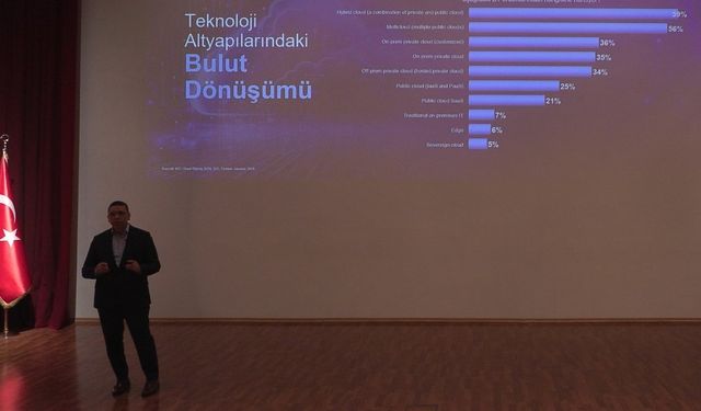 "Şirketler, siber güvenlik ve teknoloji konularını merkezine almalı"
