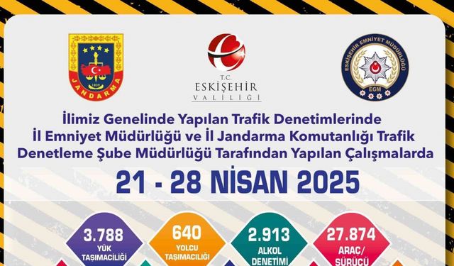 Son 1 haftada 8 bin 279 adet trafik cezası kesildi