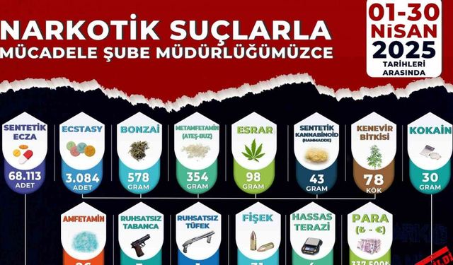 Manisa’da nisan ayı narkotik operasyonlarının verileri açıklandı