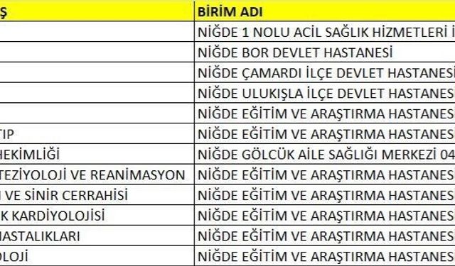 Niğde’de sağlık kadrosu güçleniyor