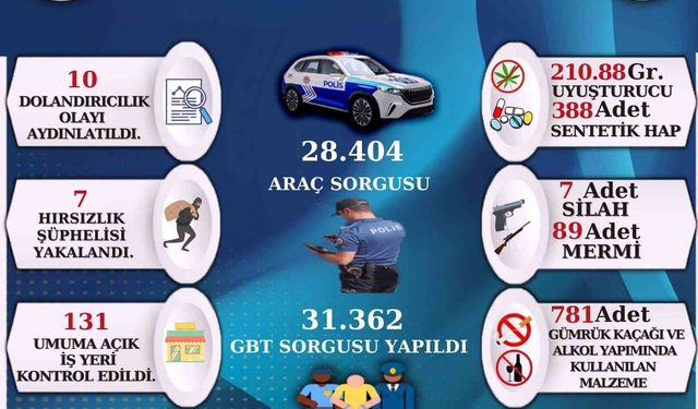 Sinop’ta bir aylık asayiş raporu yayınlandı