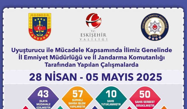 Uyuşturucu operasyonlarında 57 şüpheliye işlem yapıldı