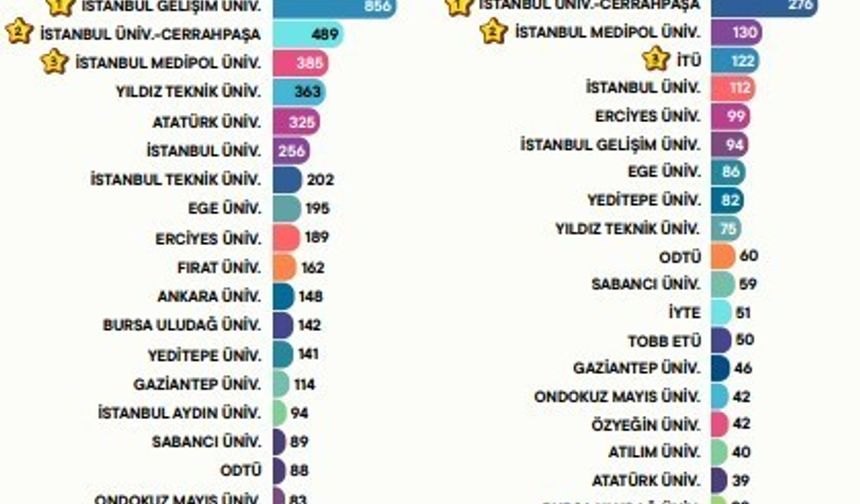 2024 Türkiye’nin Patent Raporu: Yapay Zekâ Teknolojilerinde birinci İstanbul’dan